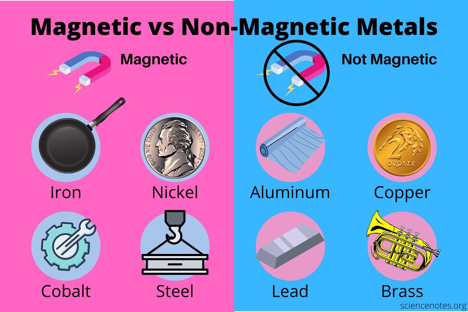 Is Silver Magnetic or